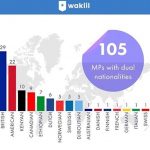mps dual nationaeis