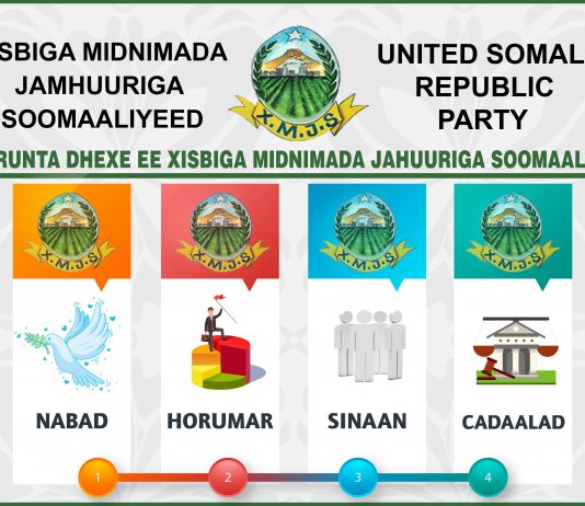 Daawo”Sanad Guurada 25’aad Ee Aas aaska Xisbiga Midnimada Jamhuuriga Iyo Hadaljeedinta Gudoomiyaha Xisbiga Timajilic.
